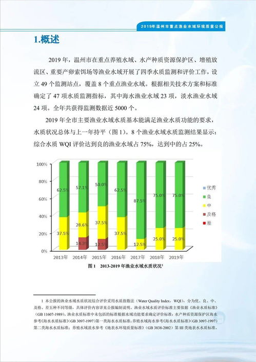服務至微 綠色先行——溫州市漁業(yè)技術推廣站這一年