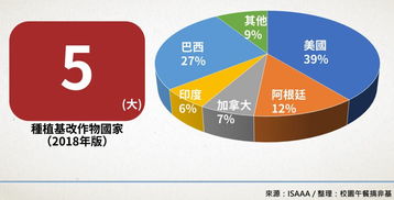 基因改造作物持續(xù)蔓延，技術(shù)推廣之路任重道遠——生物技術(shù)推廣協(xié)會最新報告解讀
