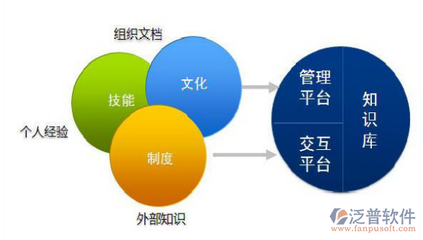 企業(yè)微信協(xié)同OA辦公軟件系統(tǒng)的免費開發(fā)方案 軟件開發(fā)的明智之選